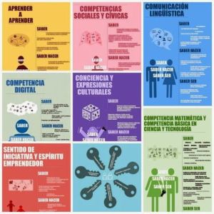 aprendizaje conectado