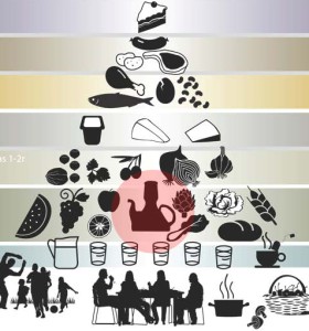 aceite_oliva_piramide_dieta_alimentaria