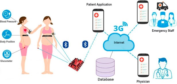 MySignals-Diagram-PNU